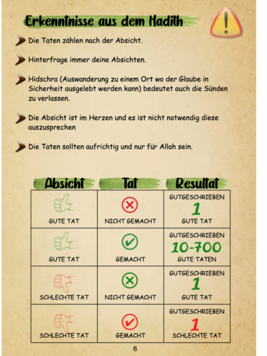 19 Hadithe des Propheten